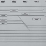 timeline svm and plaque 1